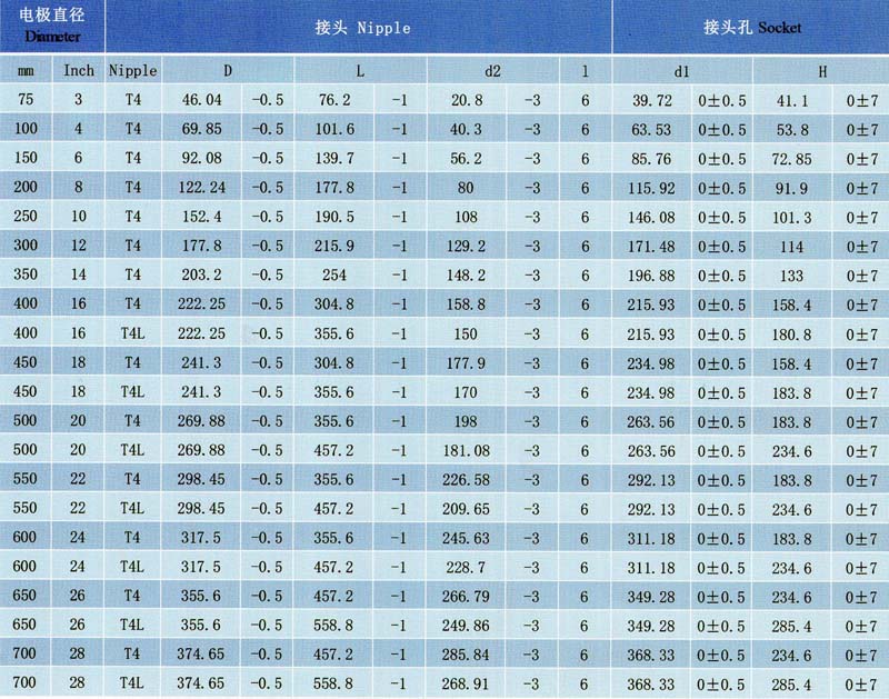 圆锥型接头尺寸表4TPl.jpg