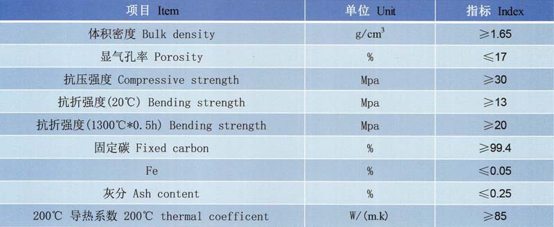 高炉石墨砖理化指标.jpg