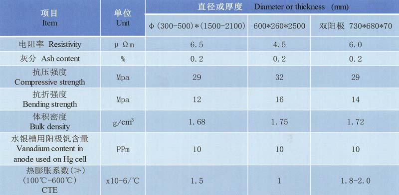 石墨阳极理化指标.jpg